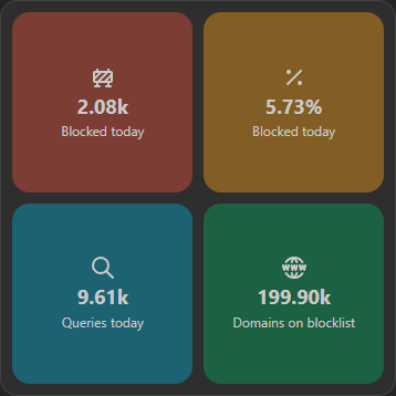 grid-layout pi-hole-colors