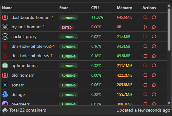 docker-stats table docker-containers